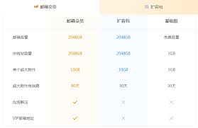 qq���䳬�󸽼���Ч���Ƕ೤ʱ��