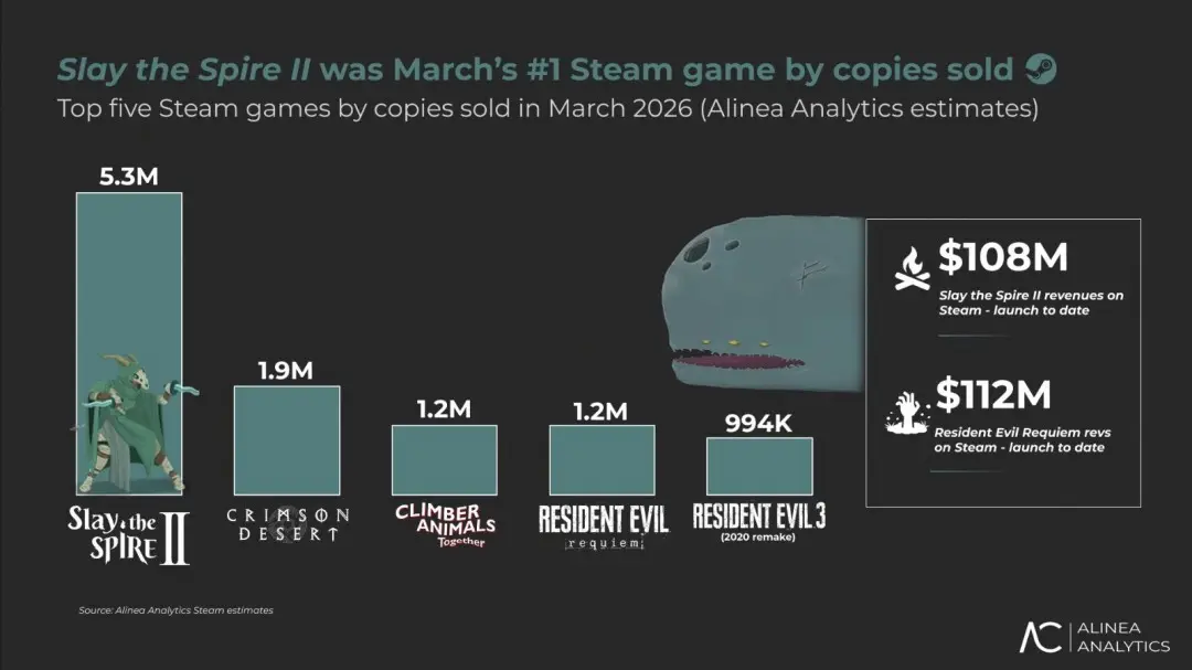 ɱ¾����2��������530�� ��ɫɳĮ��200��