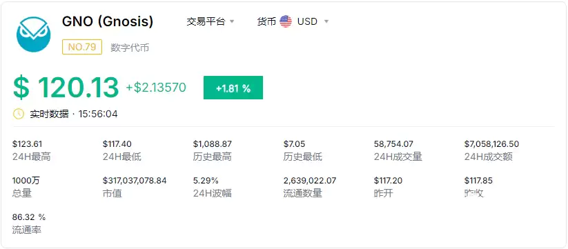 gno���ж���ö��gno�ҷ�����������