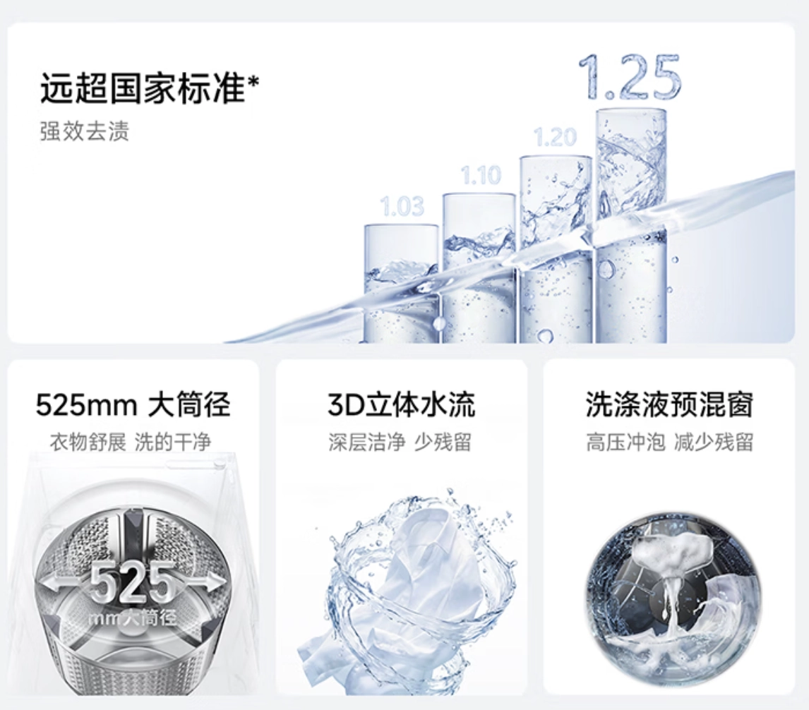 小米米家洗衣机滚筒 10Kg 超薄全嵌版发售:1.25 洗净比,1199 元 小米米家洗衣机滚筒 10Kg 超薄全嵌版发售:1.25 洗净比,1199 元