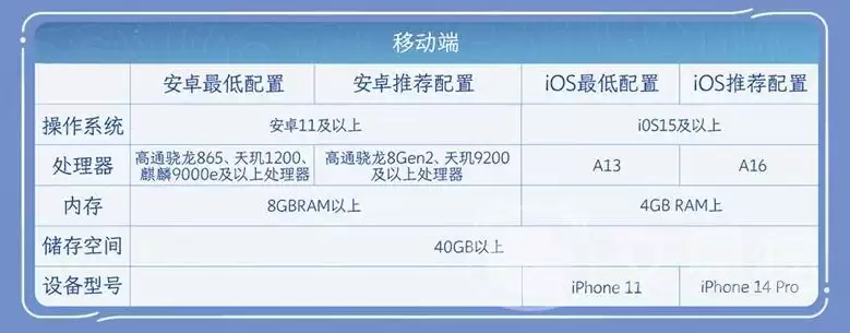 王者荣耀世界能用手机玩吗王者荣耀世界手机配置要求详解 王者荣耀世界能用手机玩吗王者荣耀世界手机配置要求详解