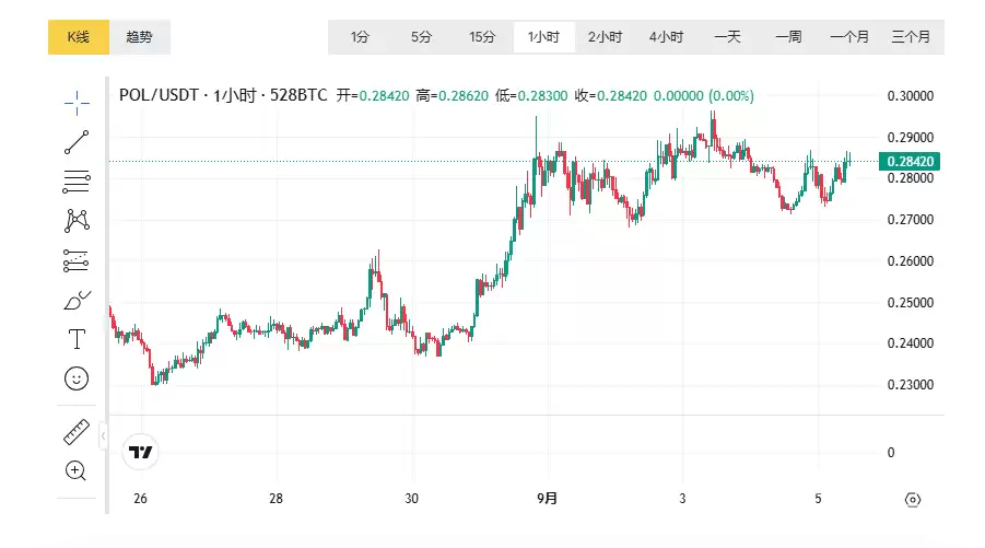 POL����������֣���ԭ������