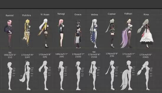 《绝区零》女角色“谁最大”?玩家们选出来了! 《绝区零》女角色“谁最大”?玩家们选出来了!