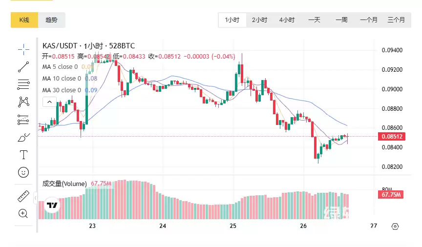 KAS ����ʲô���͵ı��֣������ֻ��������к��ر�֮����