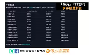 FTT��δ���Ƿ�ֵ��Ͷ��