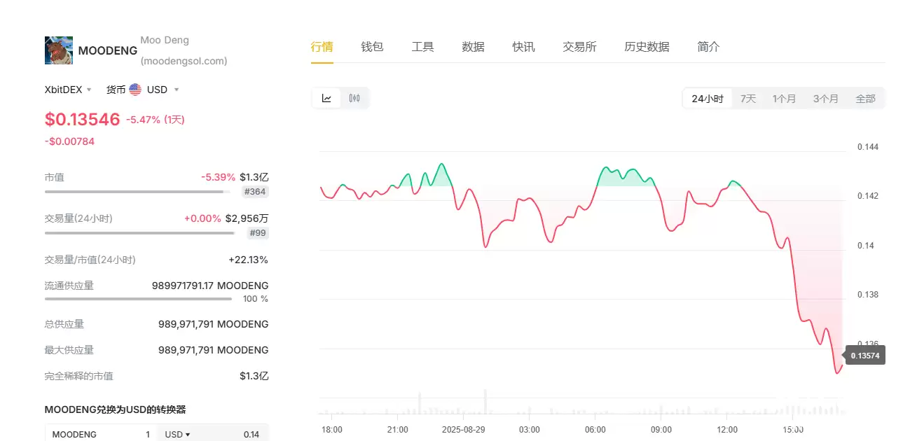 MooDeng����ʲô����Ϊ��ƾ��С�������󱬺���ܻ����г���