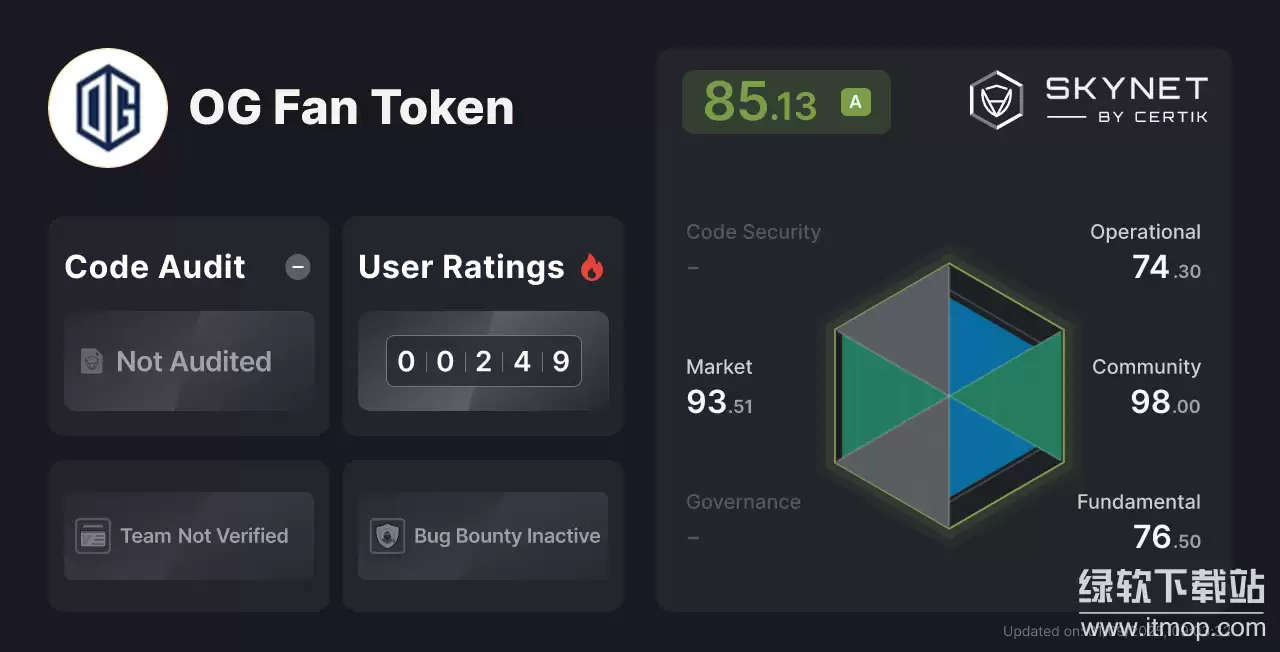 OG Fan Token��ʲô������θı���������ֲ��Ļ�����ʽ��