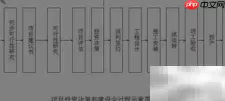 �������о��׶�ʱ����ñ�