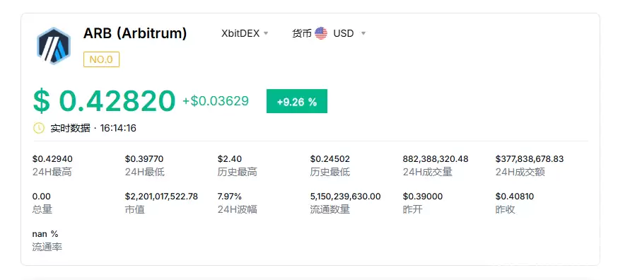 ARB�������������ܻ������г���λ������Σ�