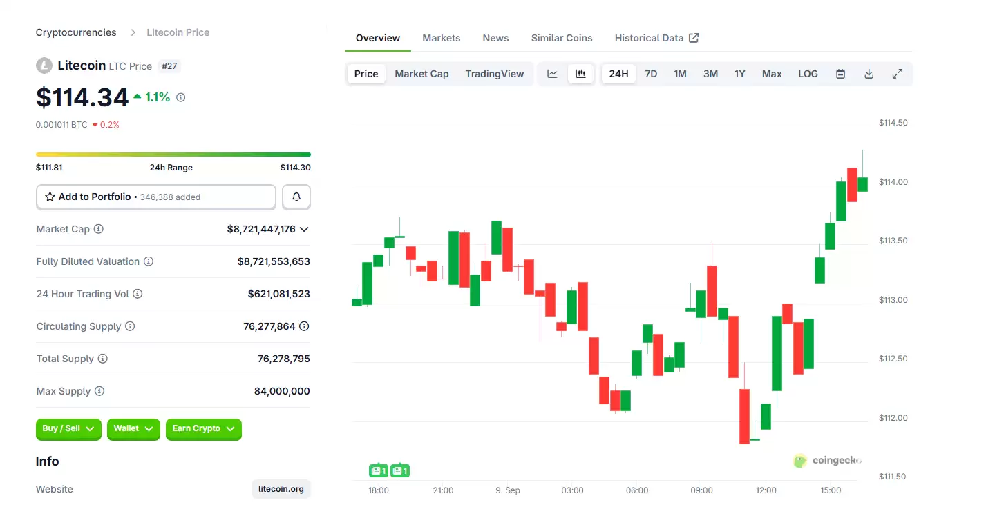 LTC��ʲô���֣����ر�����������