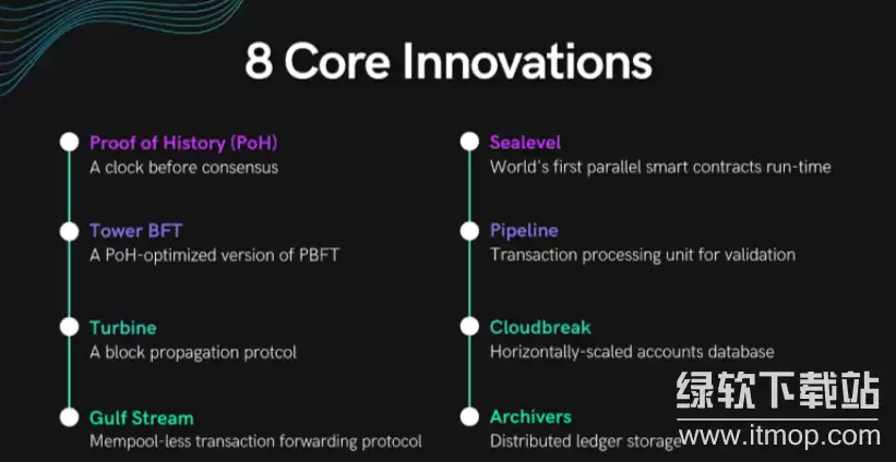 Solana������������ʲô��Ϊ�����ٶ�֮����