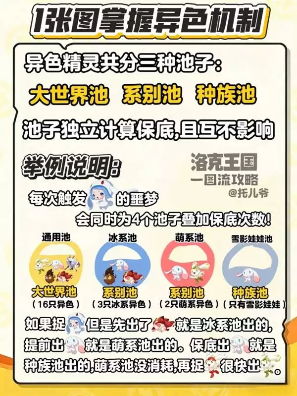 《洛克王国世界》异色出货机制说明 《洛克王国世界》异色出货机制说明