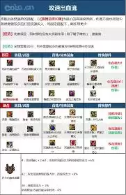 2026DNF女柔道毕业装备怎么选 2026DNF女柔道毕业装备怎么选