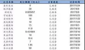 ���תծ���ת��-���תծת�ɲ�������