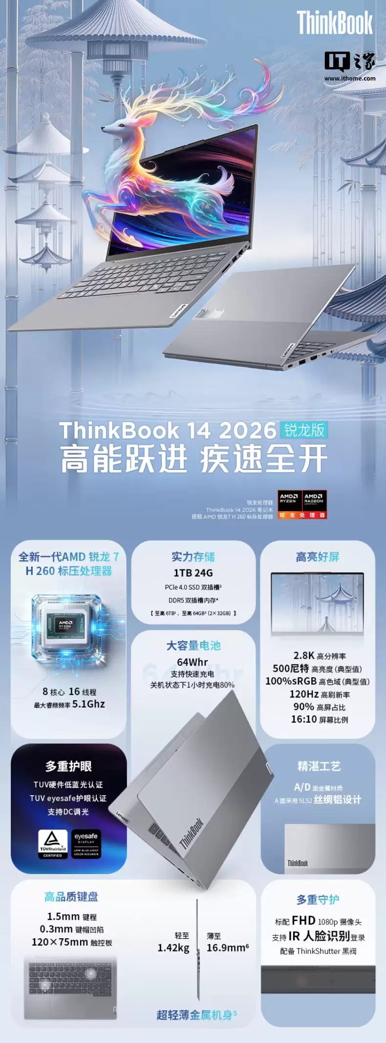 2026 款联想 ThinkBook 14/16 锐龙版笔记本首销:R7 H 260 处理器,24G +1T 售 5599 元 / 5699 元 2026 款联想 ThinkBook 14/16 锐龙版笔记本首销:R7 H 260 处理器,24G +1T 售 5599 元 / 5699 元