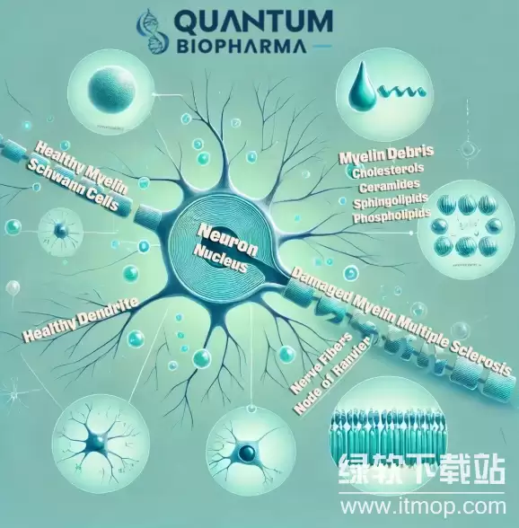 ��ҵ���ü��ܻ��ҳ�����,Quantum BioPharma�����߼���ʲô��