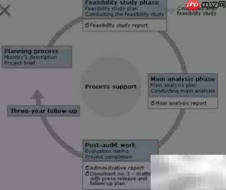 �������о��׶�ʱ����ñ�