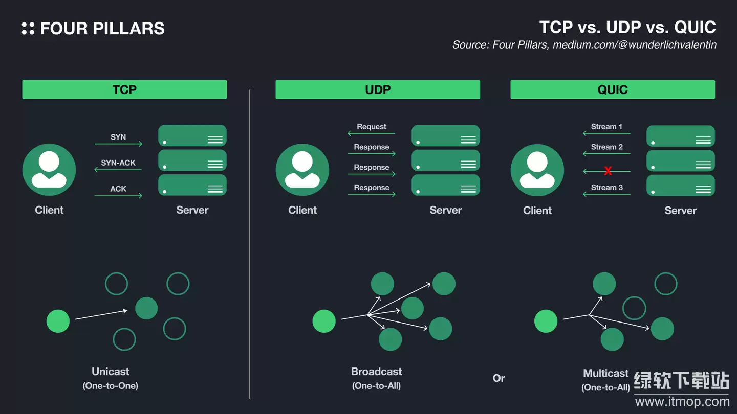 Solana�����������Щ�����Ϻ�����������Ż���