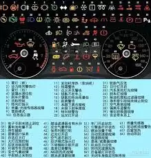 上汽大众app如何查看仪表灯-上汽大众app怎样看仪表灯 上汽大众app如何查看仪表灯-上汽大众app怎样看仪表灯