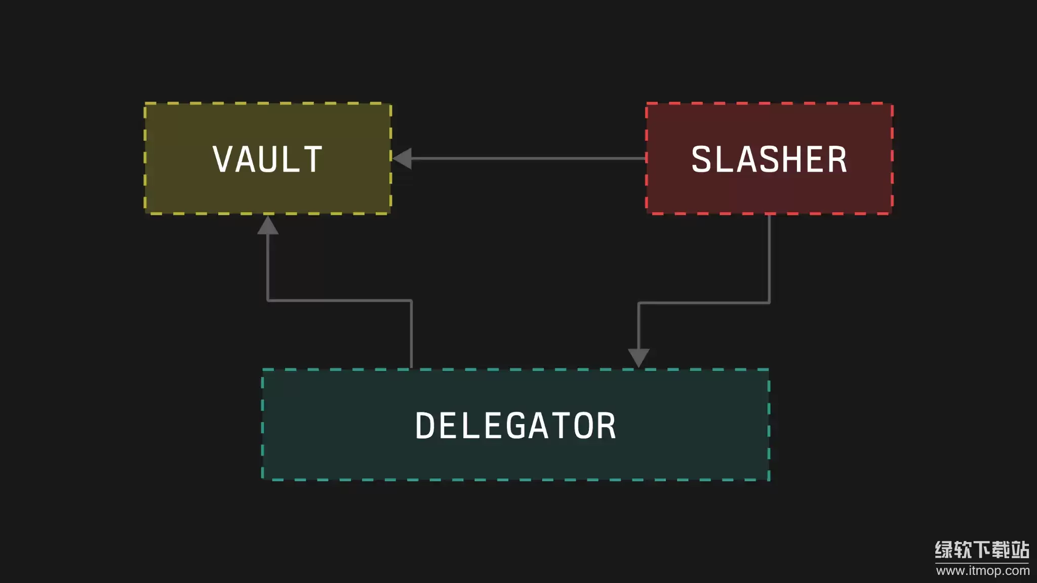 PoS Э���е�