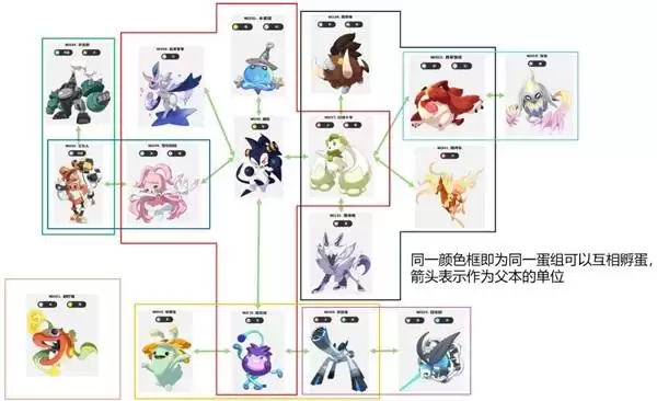 《洛克王国世界》S1赛季异色孵蛋一图流 《洛克王国世界》S1赛季异色孵蛋一图流