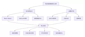 如何探索开发区国际化路径-探索开发区国际化路径的方法 如何探索开发区国际化路径-探索开发区国际化路径的方法
