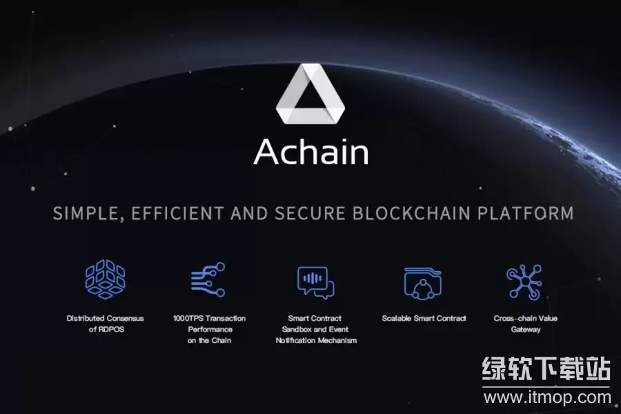 ACT�������ĸ����ң�����������Ŀ��