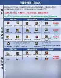 2026DNF女柔道毕业装备怎么选 2026DNF女柔道毕业装备怎么选