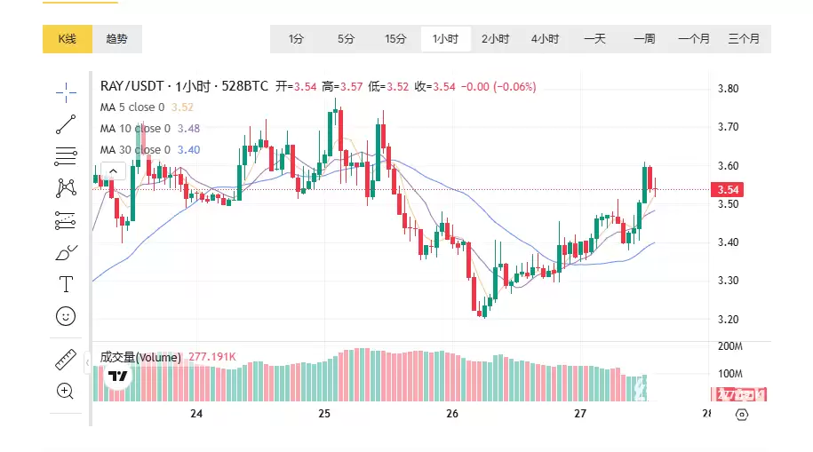 RAY ��ʲô���͵ı��֣������ĸ����ң�