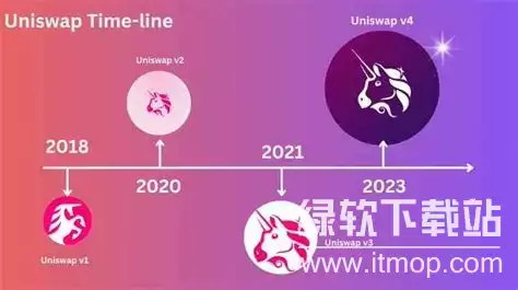 Uniswap V3����Щ�����������������к����ƣ�