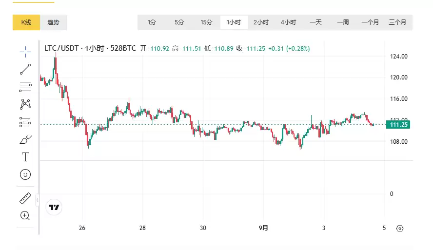 LTC��ʲô���֣����ĺ��Ĺ�����ʲô��