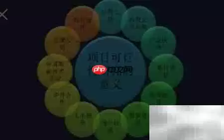 �������о��׶�ʱ����ñ�