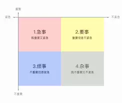 滴答清单四象限时间管理视图怎么用-滴答清单四象限时间管理视图使用方法 滴答清单四象限时间管理视图怎么用-滴答清单四象限时间管理视图使用方法