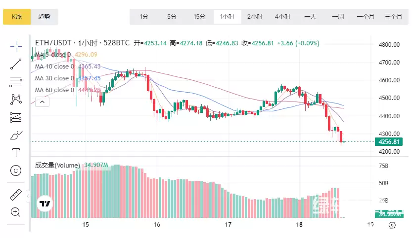 ETH������������ô����ʵʱͼ����������