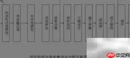 �������о��׶�ʱ����ñ�