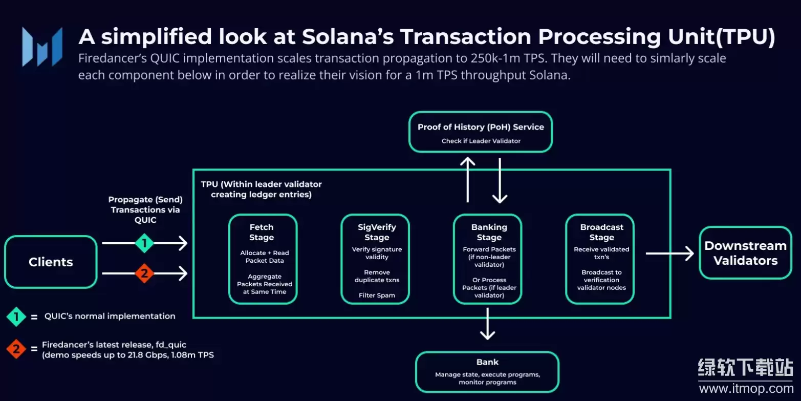 Solana��ι�������浵�ڵ���δ洢��������ʷ��