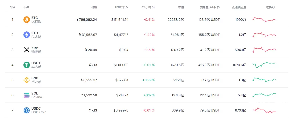 SOL��ETH�ĸ�Ǳ���������ǵĺ���������������ʲô��