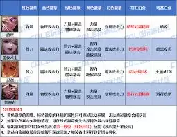 DNF2026��ҹʹ�߻������ѡ������