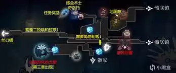 �ն���ʿ˿֮�迨����ɳ����ʲô��Ʒ-�ն���ʿ˿֮�迨����ɳ��������Щ��Ʒ