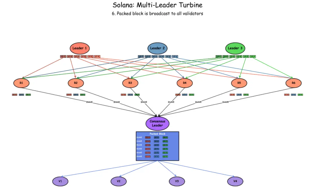 Solana�����쵼�߻�����ʲô����ν��MEV���Ż��۸�