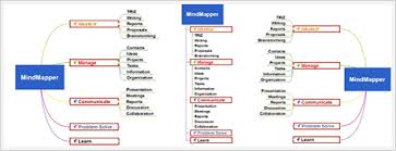 MindMapper˼ά��ͼ��ν��з���