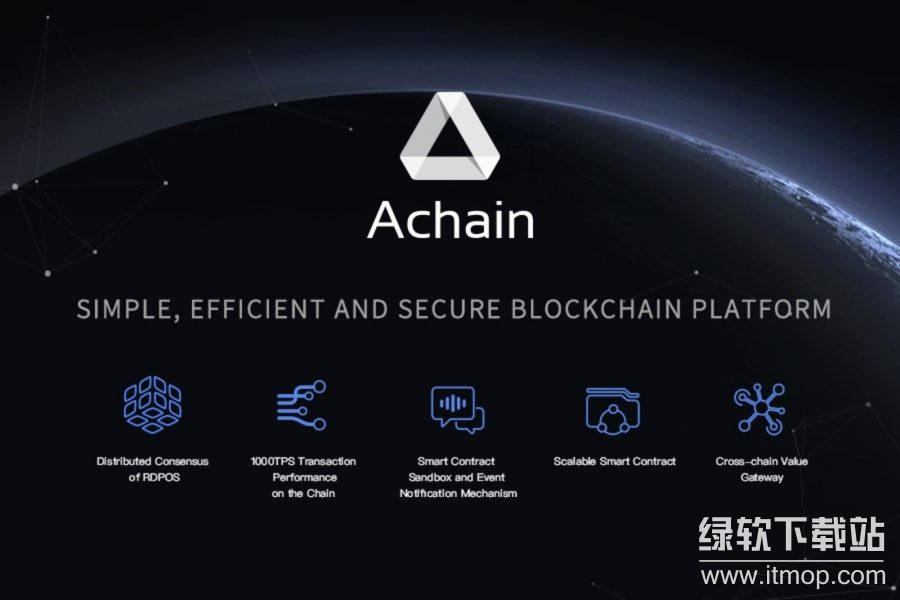 ACT�������ĸ����ң�����������Ŀ��