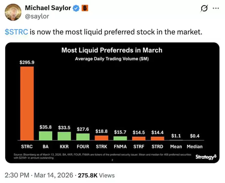 StrategyͶ��16����Ԫ�Ӳֱ��ر�,�ֲ�ͻ��76.1��öBTC