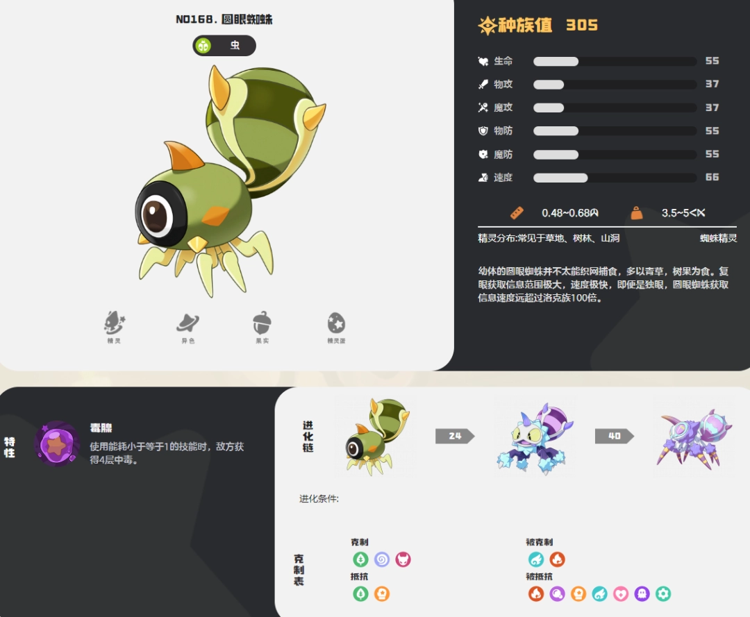 �����������Բ��֩��ͼ��