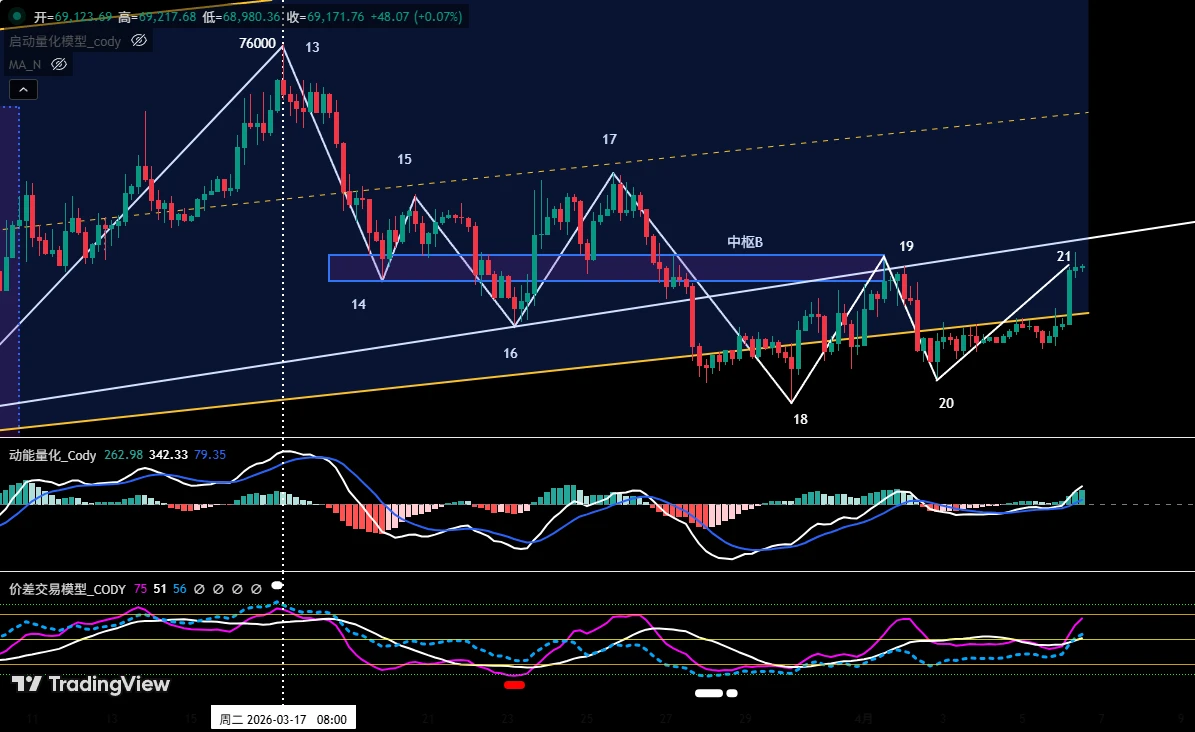 ���رң�BTC���������Ѹ����ڿ�ͷ��HYPE������������