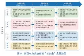 如何在中华英才网订阅AI能源调度岗-中华英才网新型电力系统职位订阅方法 如何在中华英才网订阅AI能源调度岗-中华英才网新型电力系统职位订阅方法