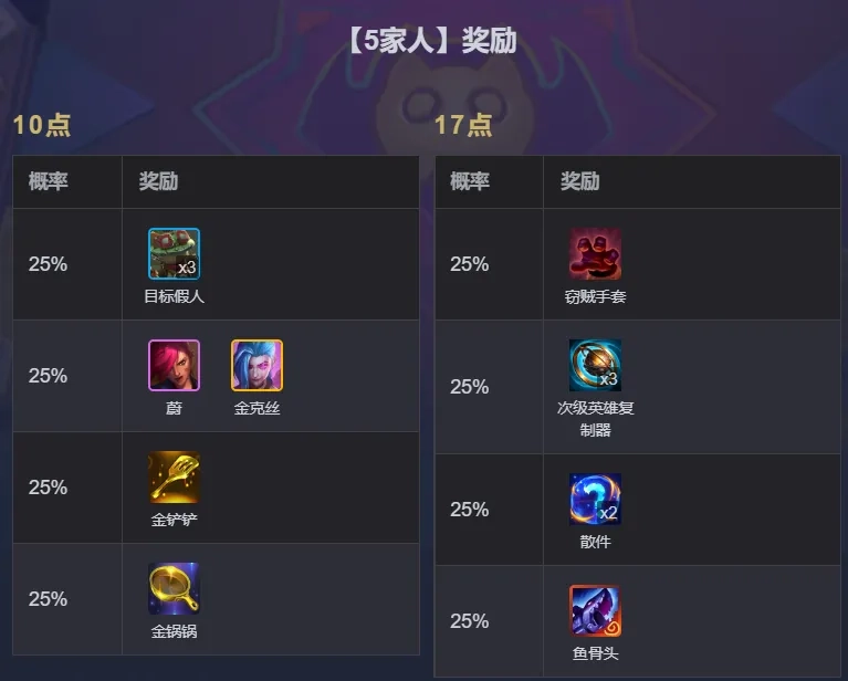 �����֮ս���˿����淨����