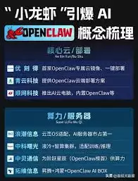 openclaw��ʲô��Ŀ