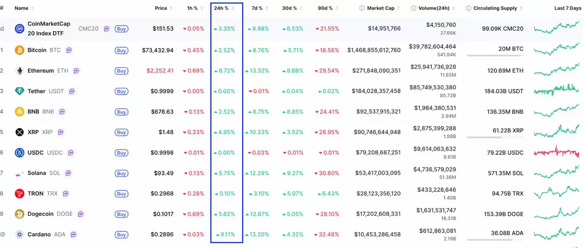 ���رң�BTC������7.44����Ԫ�������¸�,����ʦ���������ǿռ�
