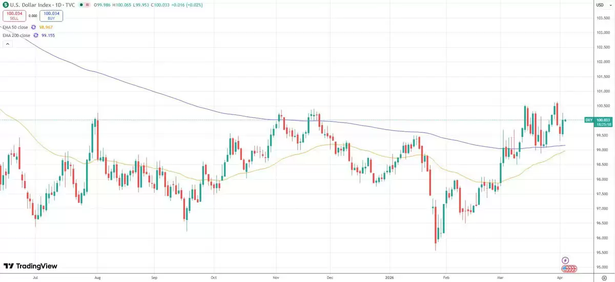 ע�⣺ӯ�����رң�BTC����Ӧ���ƽ����������С���ֵ